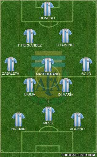 Argentina Formation 2014