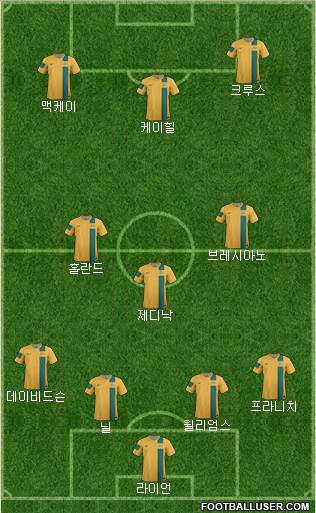 Australia Formation 2014