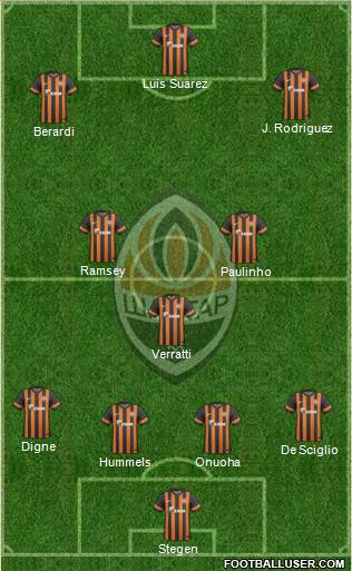 Shakhtar Donetsk Formation 2014