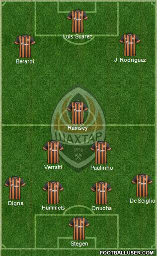 Shakhtar Donetsk Formation 2014