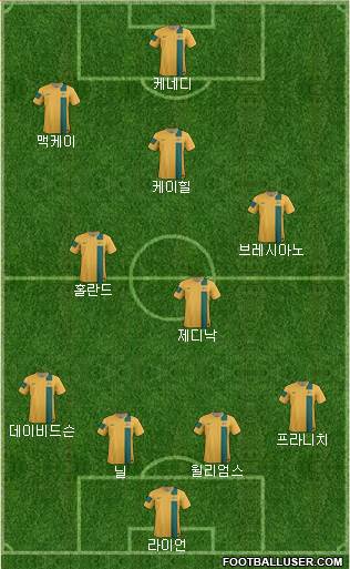 Australia Formation 2014