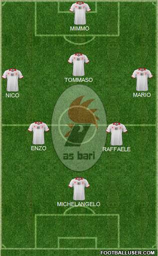 Bari Formation 2014