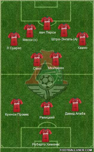 Lokomotiv Moscow Formation 2014