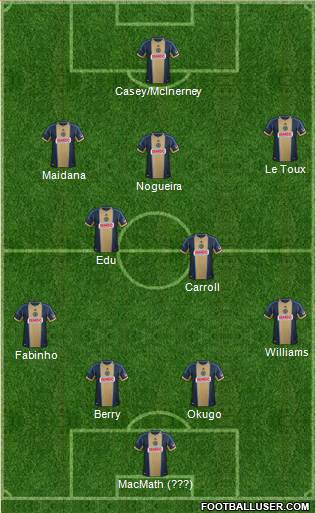 Philadelphia Union Formation 2014