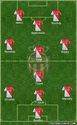 AS Monaco FC Formation 2014