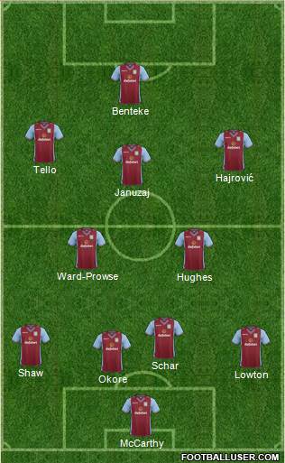 Aston Villa Formation 2014