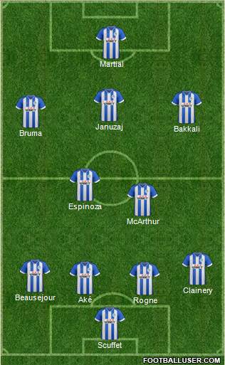 Wigan Athletic Formation 2014