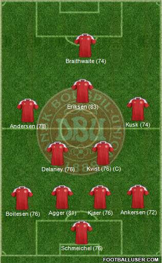 Denmark Formation 2014