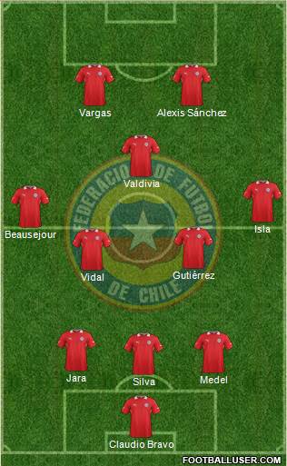 Chile Formation 2014