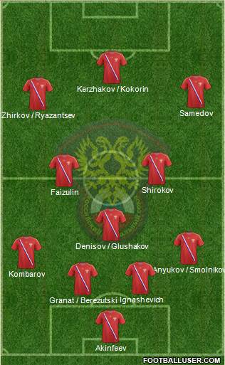 Russia Formation 2014
