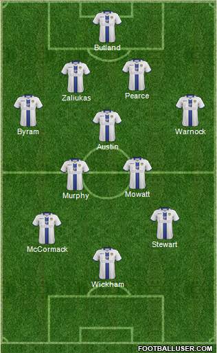 Leeds United Formation 2014