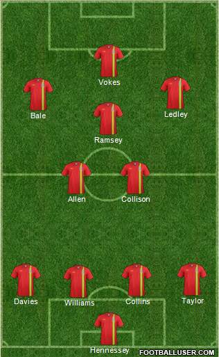 Wales Formation 2014