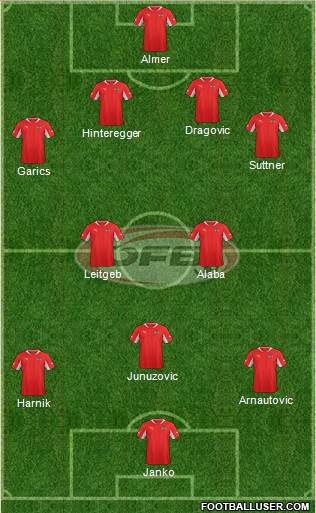 Austria Formation 2014