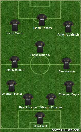 Wigan Athletic Formation 2014