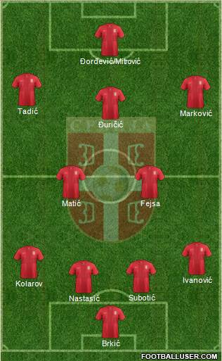 Serbia Formation 2014