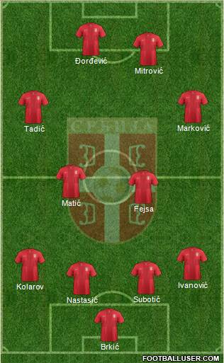 Serbia Formation 2014