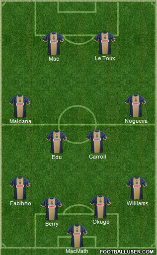 Philadelphia Union Formation 2014