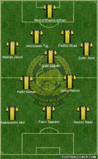 Malaysia Formation 2014