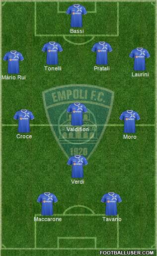 Empoli Formation 2014