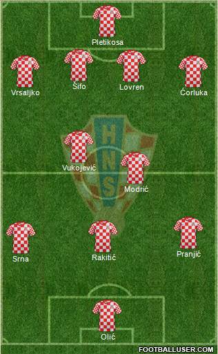 Croatia Formation 2014