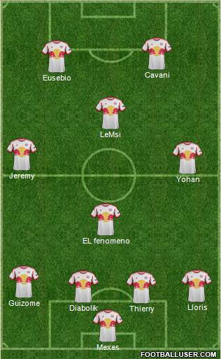 New York Red Bulls Formation 2014