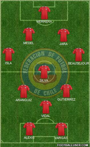 Chile Formation 2014