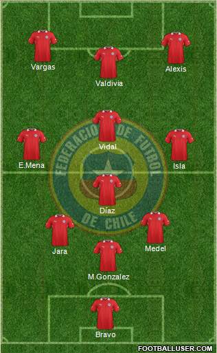 Chile Formation 2014