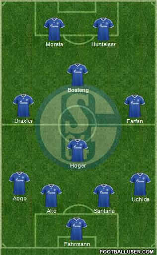 FC Schalke 04 Formation 2014