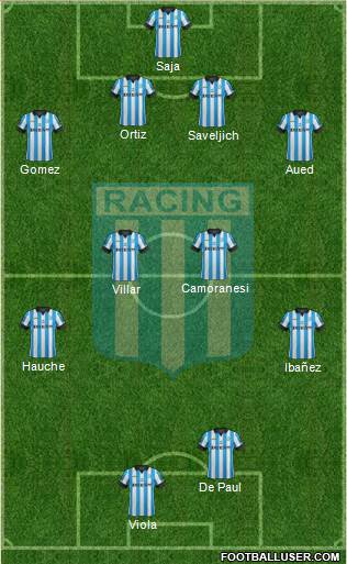 Racing Club Formation 2014