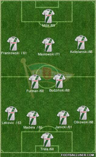 Lechia Gdansk Formation 2014