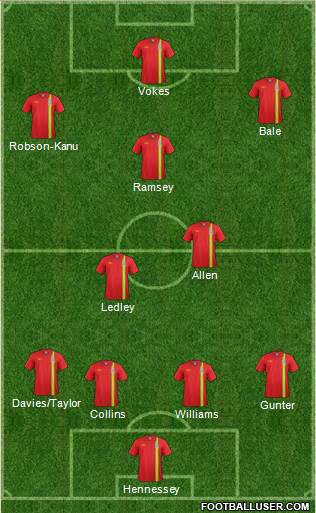 Wales Formation 2014