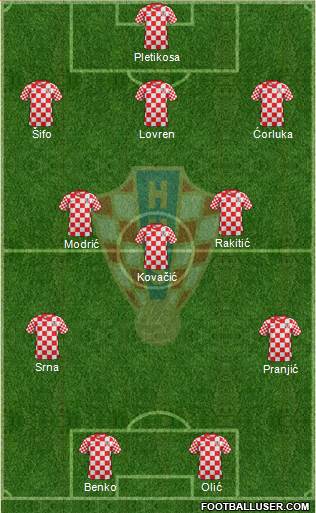 Croatia Formation 2014