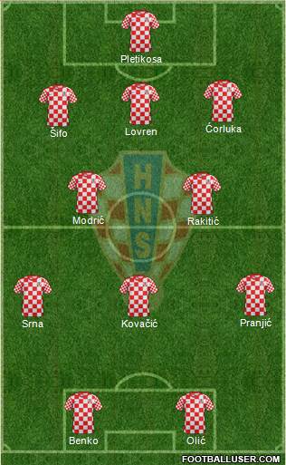 Croatia Formation 2014