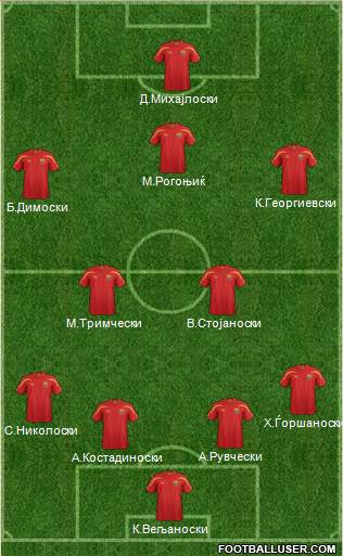 FYR Macedonia Formation 2014