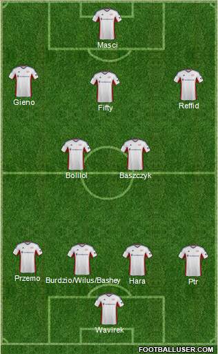 New England Revolution Formation 2014