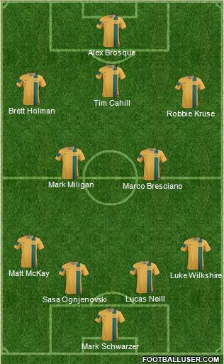 Australia Formation 2014