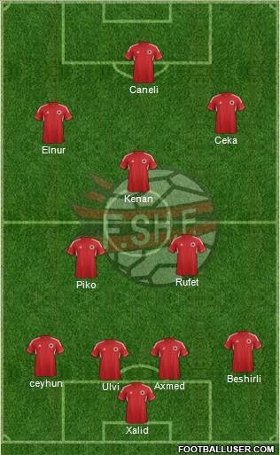 Albania Formation 2014