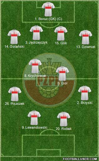 Poland Formation 2014