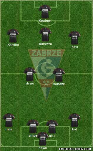 Gornik Zabrze Formation 2014