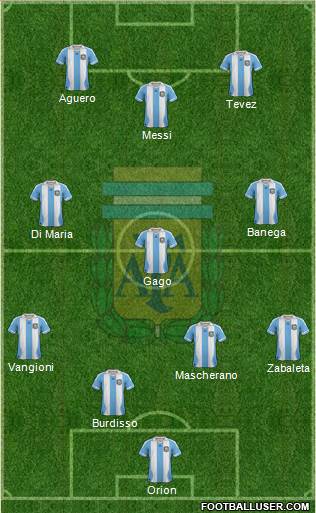 Argentina Formation 2014