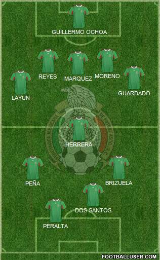 Mexico Formation 2014