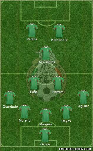 Mexico Formation 2014