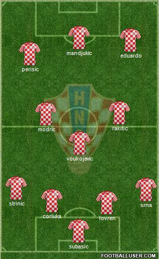 Croatia Formation 2014