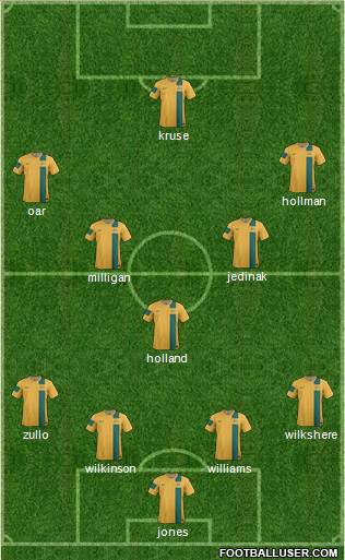 Australia Formation 2014