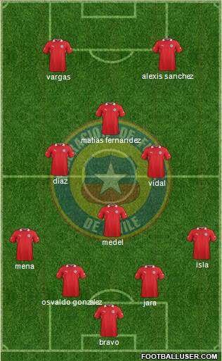 Chile Formation 2014