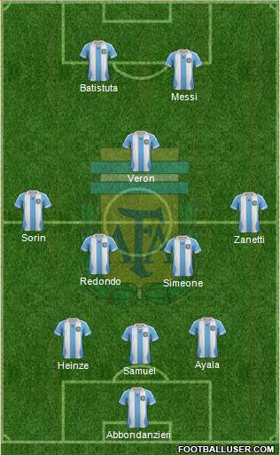 Argentina Formation 2014