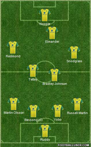 Norwich City Formation 2014