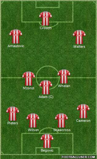 Stoke City Formation 2014