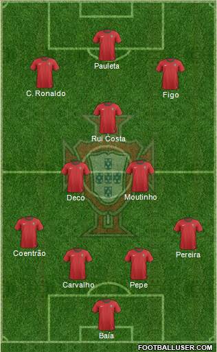 Portugal Formation 2014