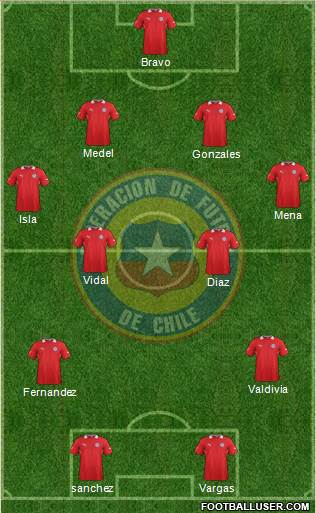 Chile Formation 2014